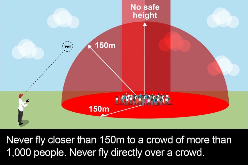 where can i fly my rc plane and drone?