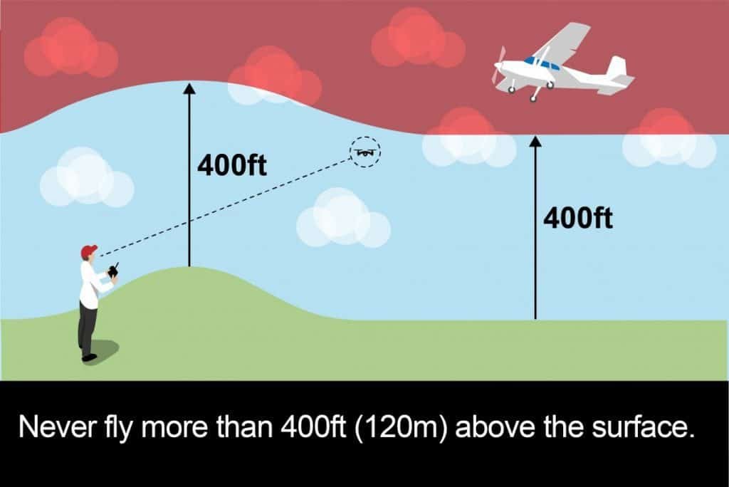 where can I fly my RC plane or drone?