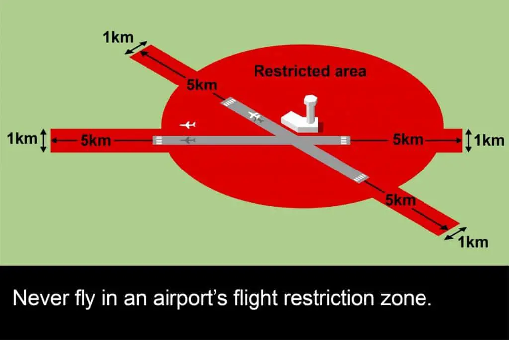 rules for flying model aircraft