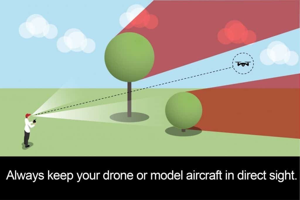 where can you fly your drone or RC Plane in the UK?